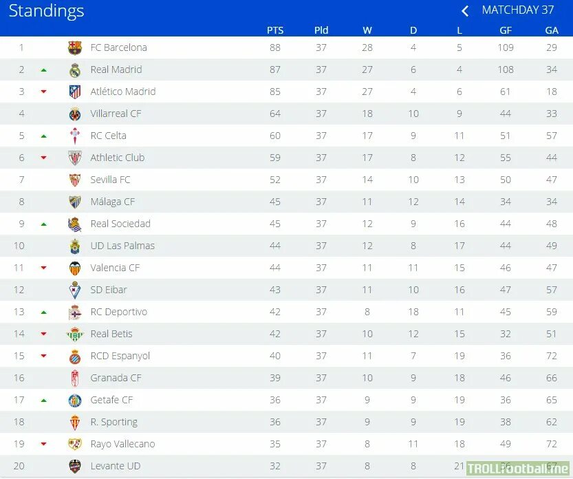 Расписание турнирная игра испании. Таблица ЛАЛИГА Испании 2020. Таблица чемпионата Испании 2022. Ла лига таблица 2022-2023 турнирная. Ла лига Смартбанк таблица турнирная.
