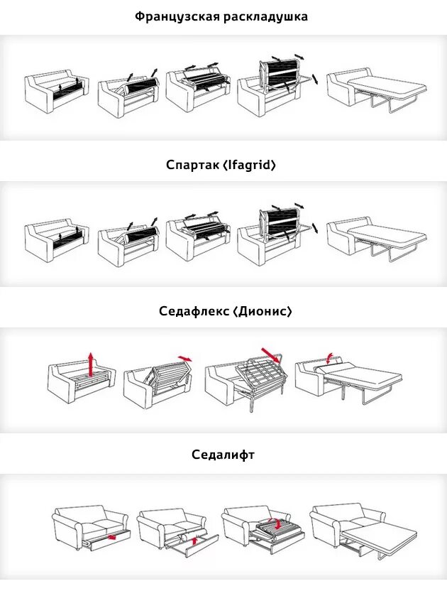 Диван механизмы раскладывания названия. Диван типы механизмов раскладывания. Виды механизмов раскладывания диванов по типу трансформации. Типы механизмов складывания диванов.