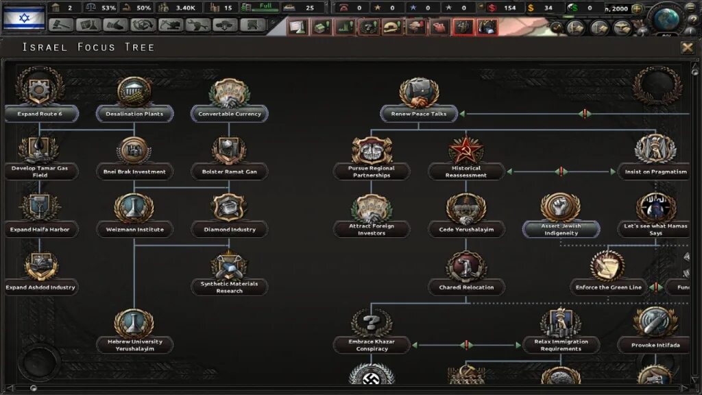 Шаблоны миллениум давн. Hoi4 Millennium Dawn Russian Focus Tree. Hoi 4 Millennium Dawn фокусы на Россию. Hoi 4 Millennium Dawn Britain. Hoi 4 Millennium Dawn.