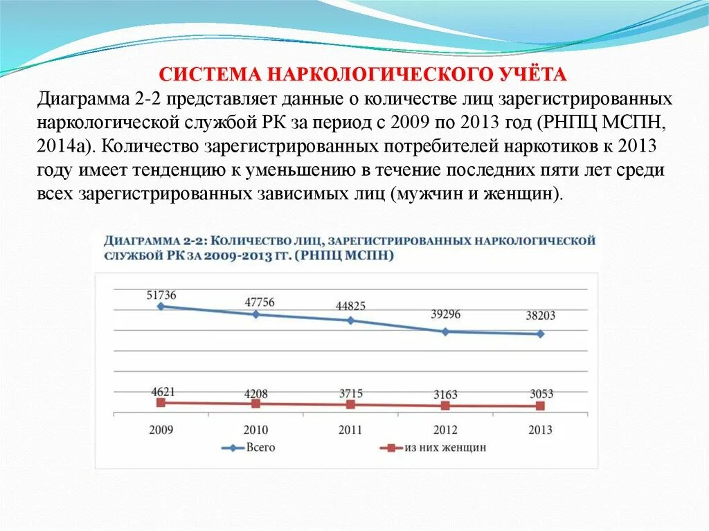 Постановка на наркологический учет