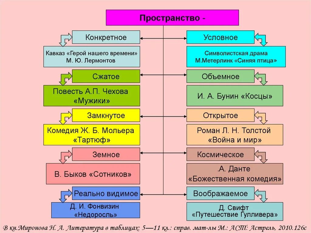 Хронологическое расположение частей герои нашего времени Герой нашего времени Фотография 11 из 100 ВКонтакте