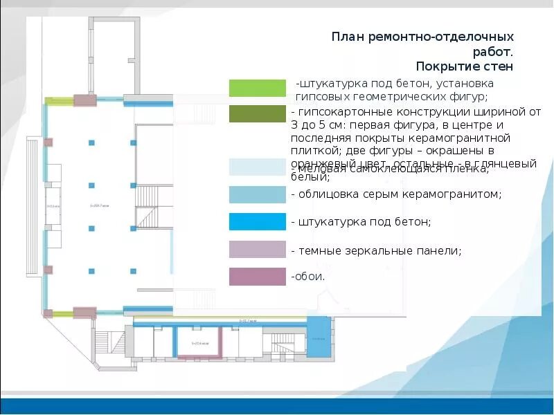 Отделочный план помещений. Бизнес план отделочных работ. Как делать план отделки. План отделки стен в дизайн-проекте. План отделки помещений.