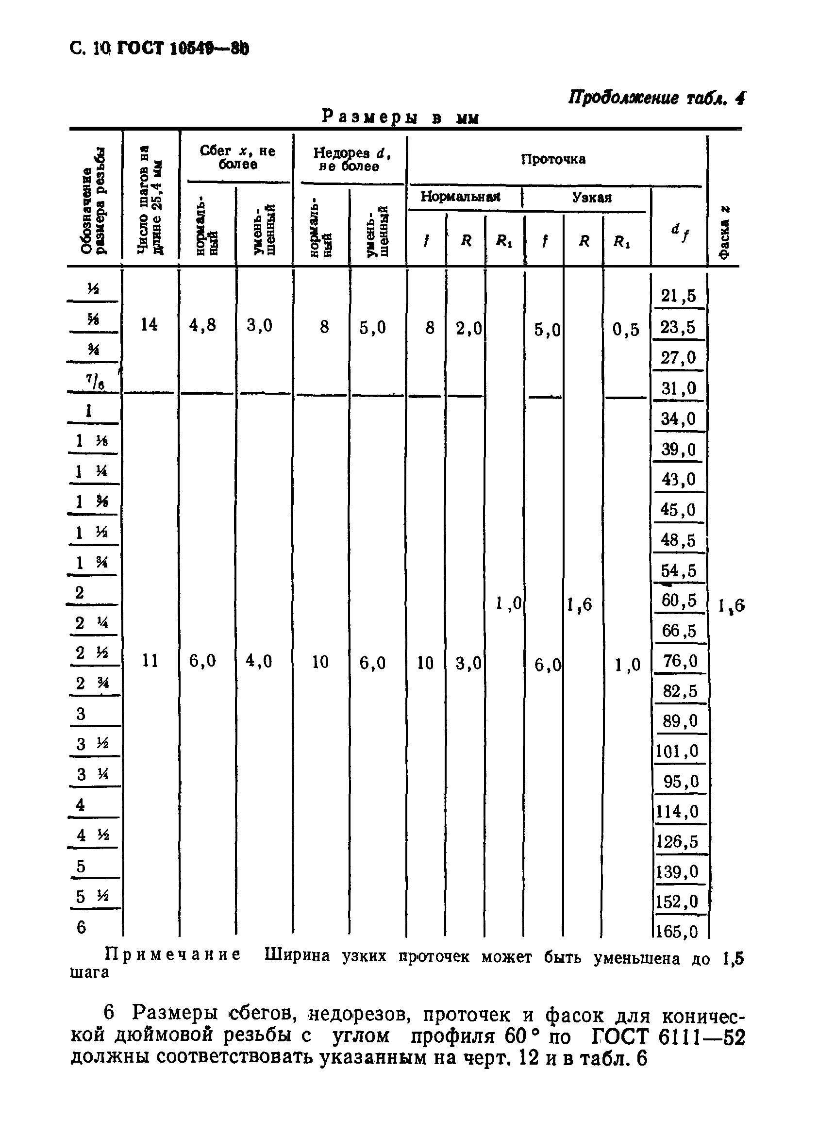 Сбеги. ГОСТ 10549-80 проточка. Недорез резьбы ГОСТ. Недорез резьбы ГОСТ 10549-80. ГОСТ 10549-80 фаски.