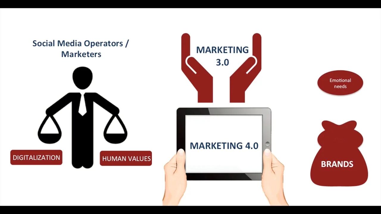 Маркетинг 4.0. Филип Котлер маркетинг 4.0. Цифровому маркетингу 4.0. Маркетинг 4.0. Разворот.... Апрель маркетинг