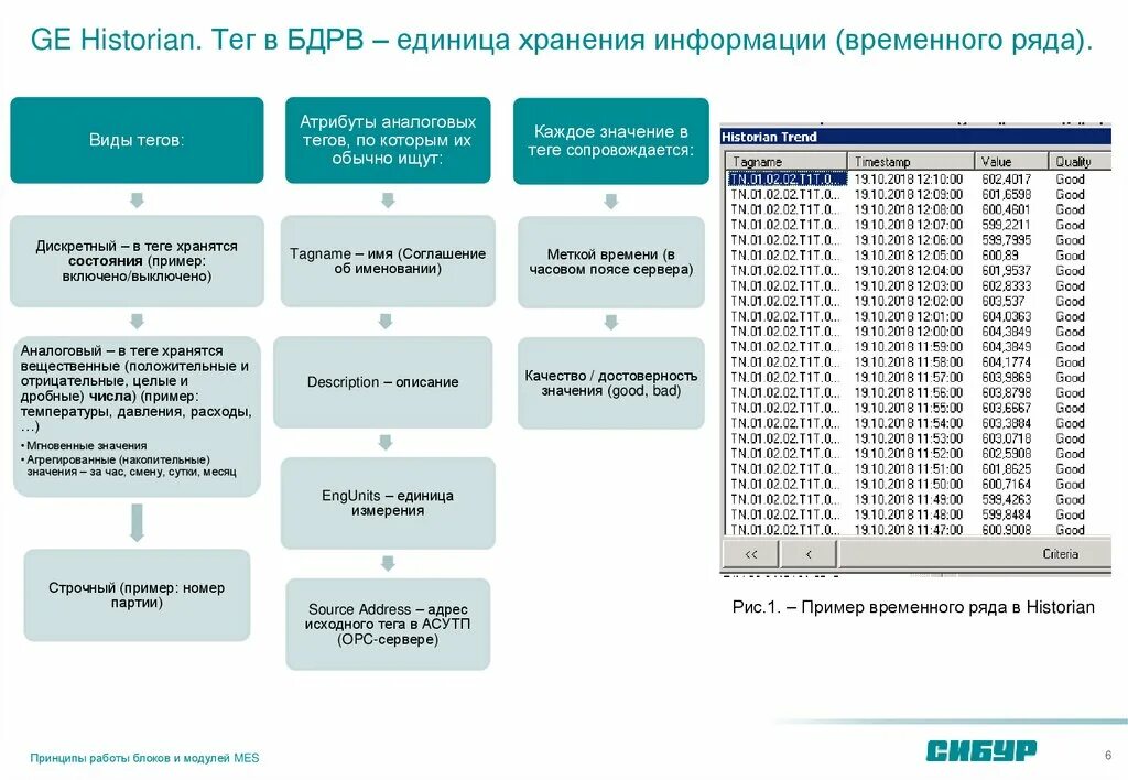 Единицы хранения информации. Примеры номеров единиц хранения. Бдрв. База данных реального времени