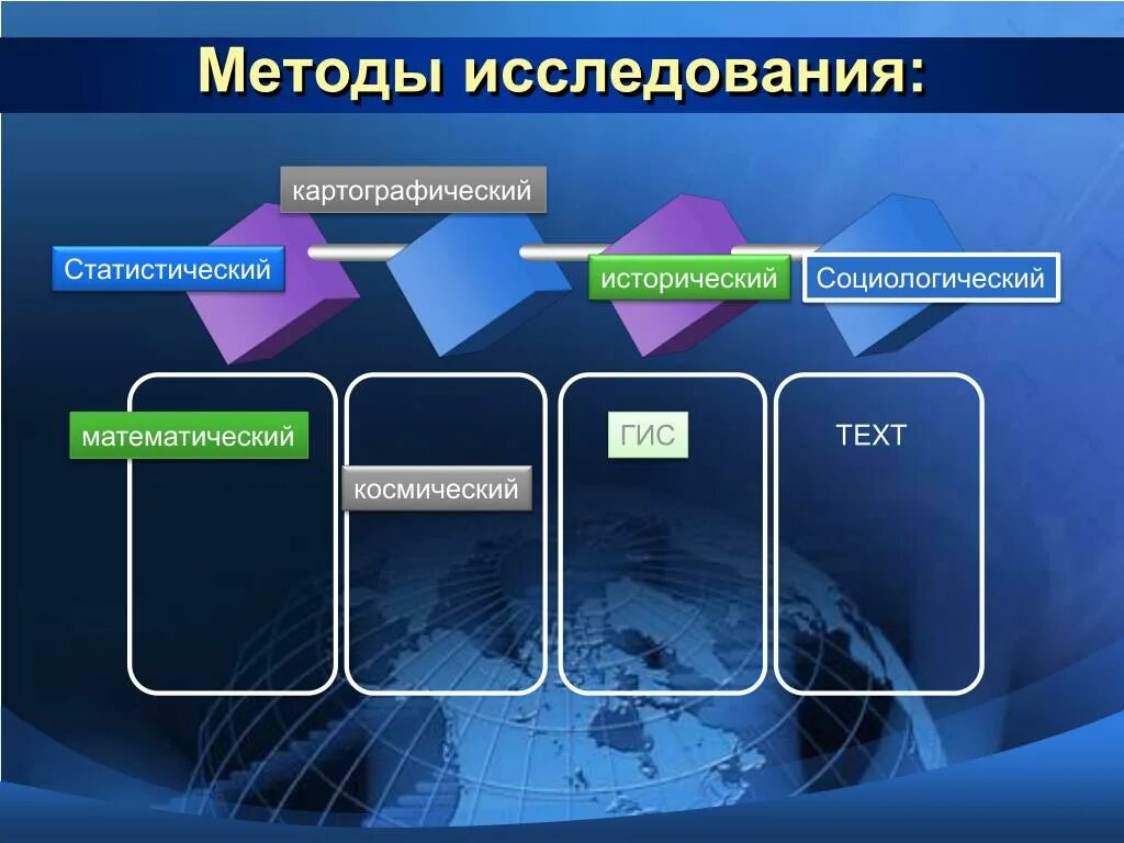 Методы исследования. Методы географического исследования статистический это. Методы исследования в географии. Методы статистического изучения. Научные направления географии