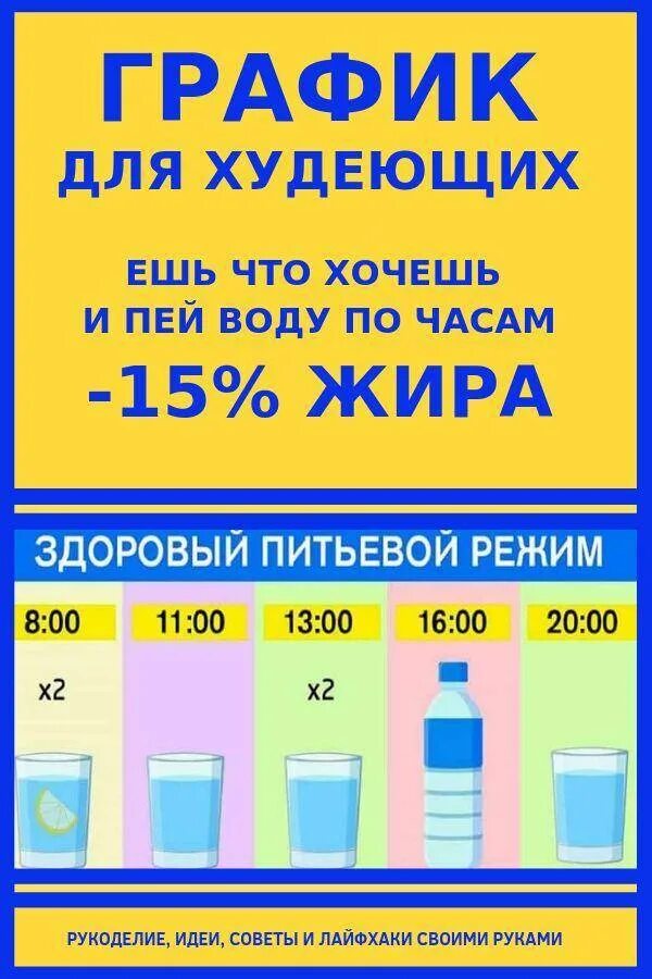 Часы питья воды для похудения