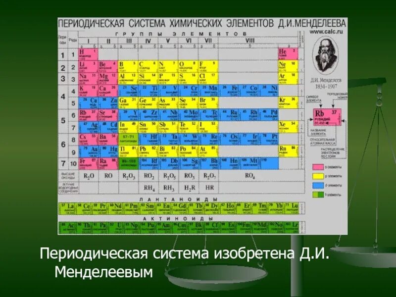 Первый открытый элемент. Таблица Менделеева изобретение. Достижения Менделеева. Презентация периодическая система Менделеева. Открытие периодической таблицы Менделеева.