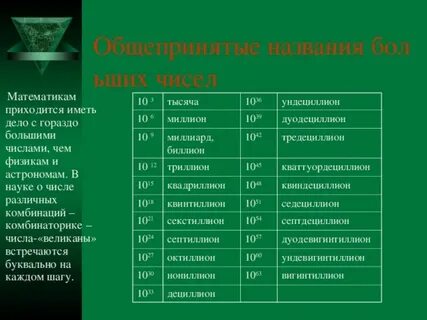 Наука цифр как называется