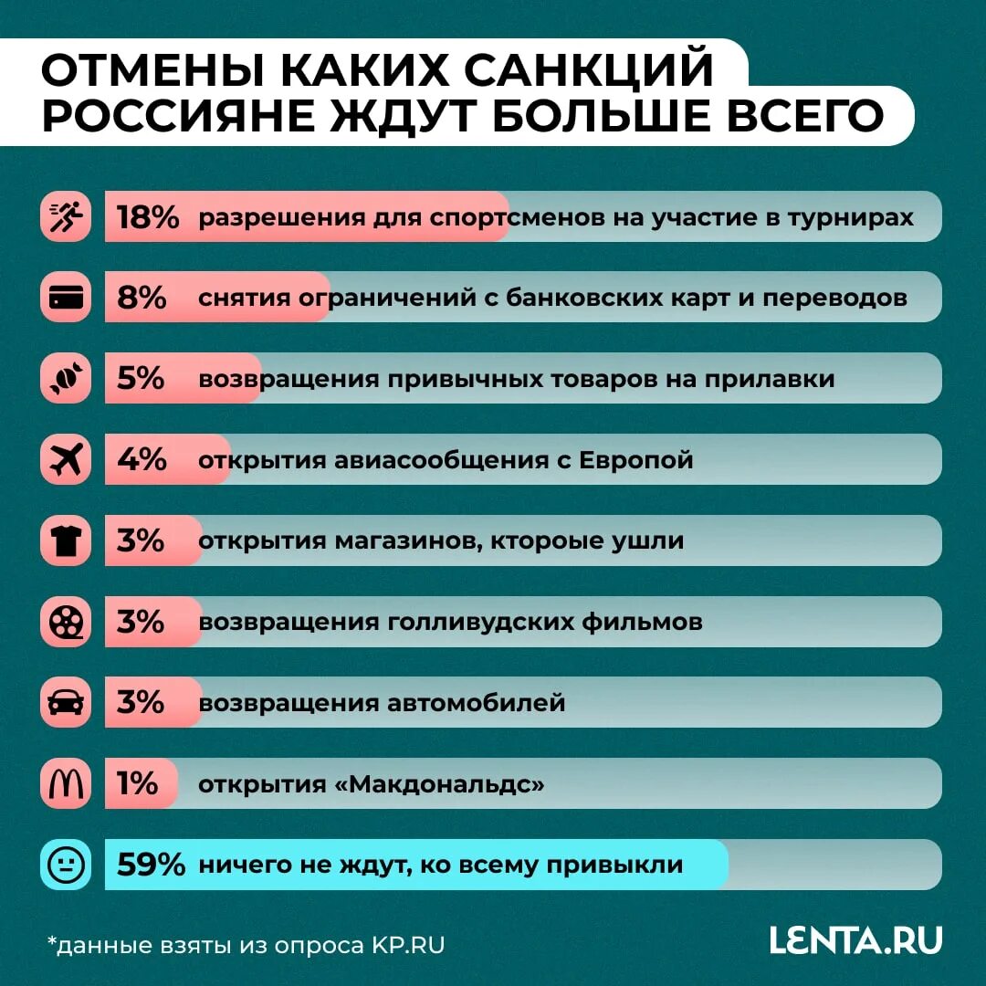 Санкции которые вводились против России. Сколько санкций против России. Количество санкции на Россию. Санкции наложенные на Россию в 2014. Отмена санкций против россии