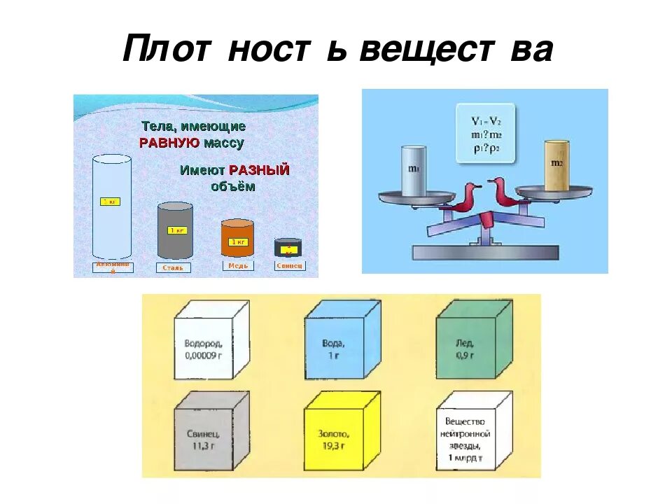 Вещество. Плотность. Плотность вещества физика. Презентация на тему плотность вещества. Презентация по физике плотность вещества. Плотность человека физика