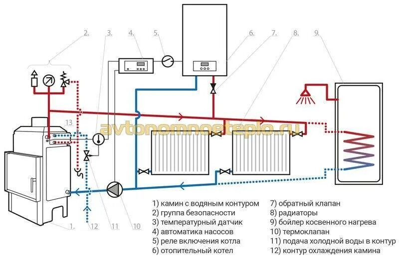 Отопительный контур котла. Схема подключения печь камин с теплообменником. Схема подключения отопительной печи с водяным контуром. Подключение печи с водяным контуром отопления схема. Схема монтажа твердотопливного котла отопления с водяным контуром.