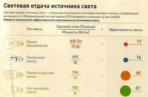Мощность источника света