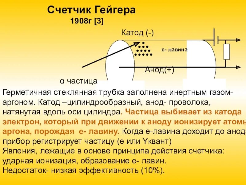 Счетчик гейгера презентация. Счетчик Гейгера 1908. Принцип счетчика Гейгера кратко. Принцип работы счётчик Нейгера. Физические принципы действия счетчика Гейгера.