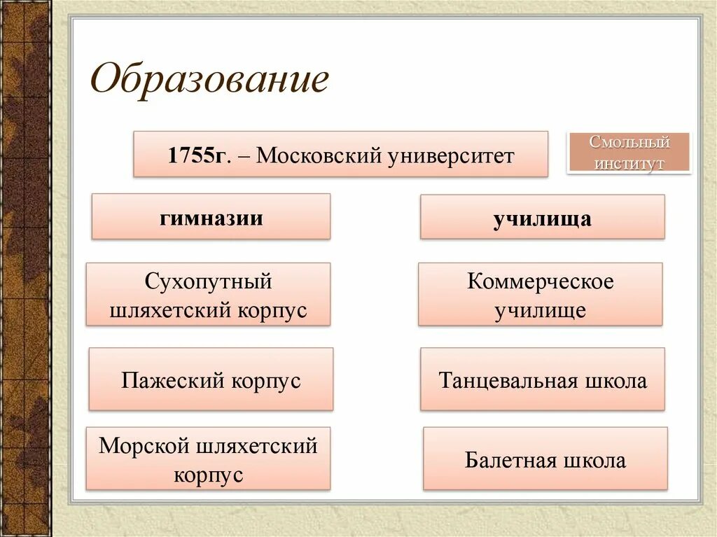 Российское образование в xviii веке. Система образования в России 18 век. Наука и образование 18 века. Схема системы образования в 18 веке. Наука и образование в 18 веке в России.