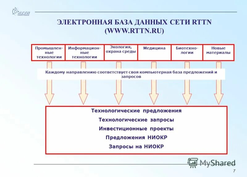 Технологические предложения. Технологическое предложение. Неценовые факторы оказывающие влияние на предложение. Технологические предложения. Рационализаторское рационализаторское предложение.