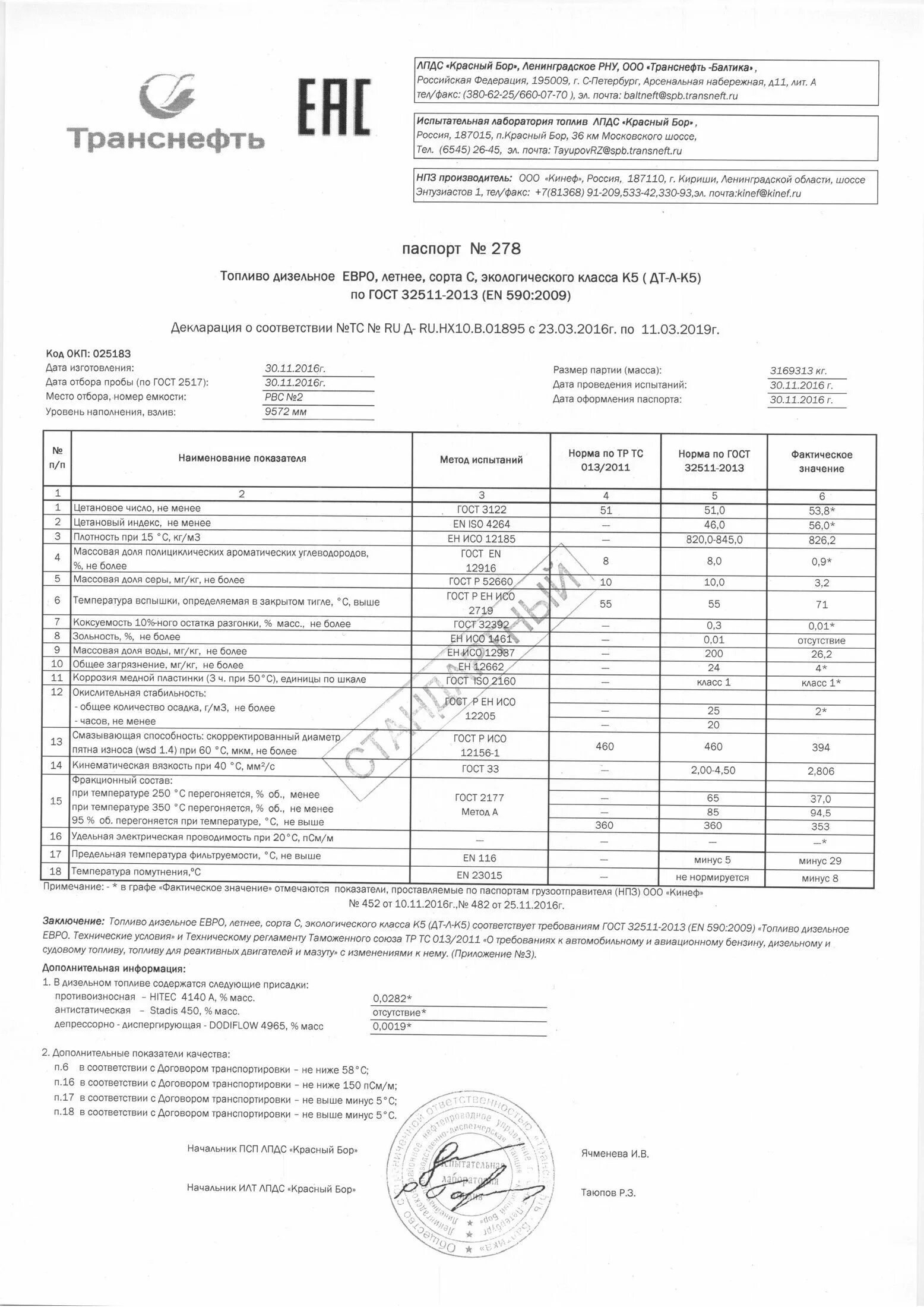 Дизельное топливо 50