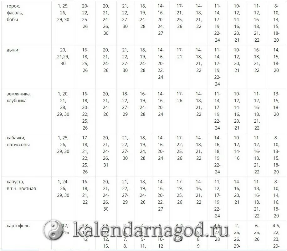 Посевной календарь огородника 2020 год. Посевной календарь Краснодарский край. Лунный посевной календарь Краснодарского края. Лунный посевной календарь для Краснодара. Лунный посевной календарь на 2023 год Краснодарский край таблица.