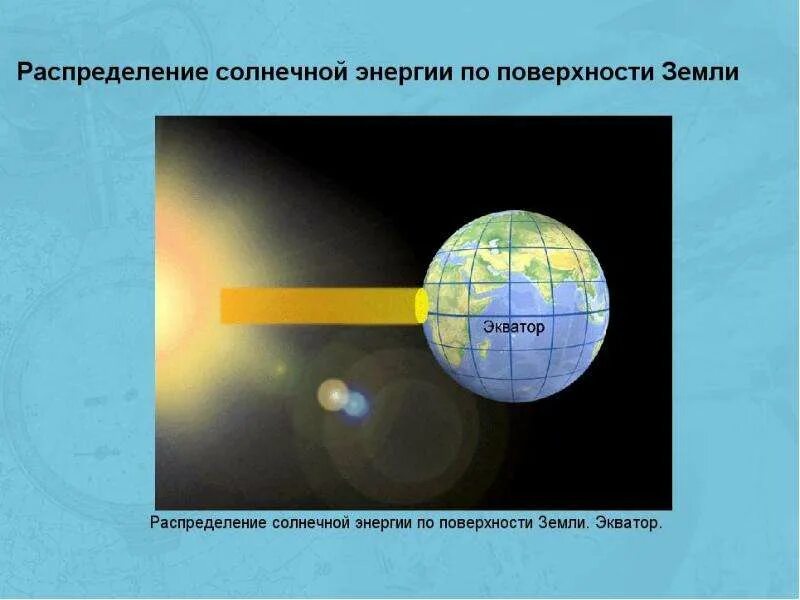 Как определить падение солнечных лучей. Угол падения солнечных лучей. распределение солнечных лучей на земле. распределение тепла и света на земле. распределение солнечных лучей по поверхности земли.
