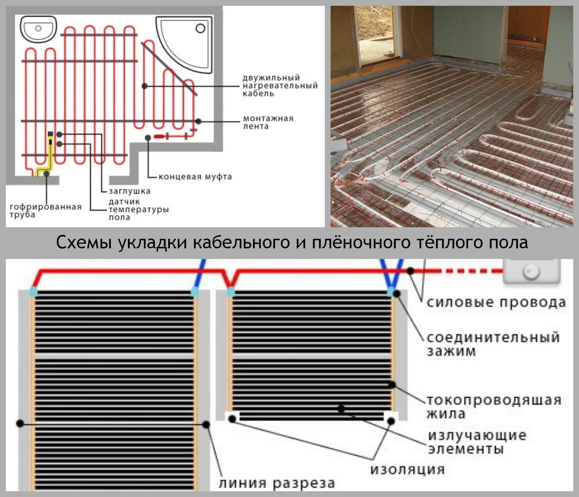 Монтаж пленочного теплого пола под линолеум HeatProf.ru