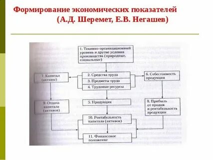 Формирование систем показателей