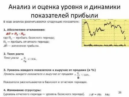 Уровень аналитических показателей