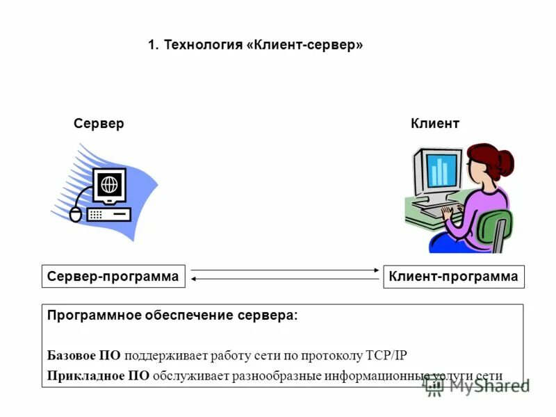 Технология клиент-сервер. Основы технологии клиент сервер. Опишите технологию клиент-сервер. Технология клиент сервер кратко.