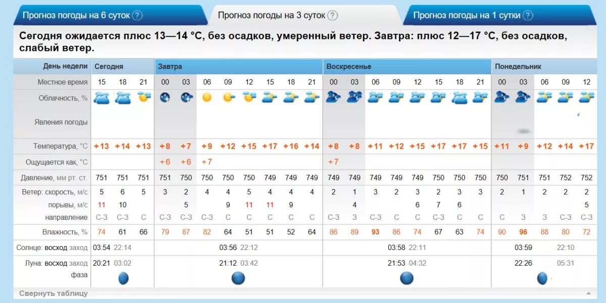 Погода бор норвежский сайт. Погода в Гатчине. Погода в Гатчине сегодня. Погода в Сосновом Бору. Прогноз погоды в Гатчине на сегодня.