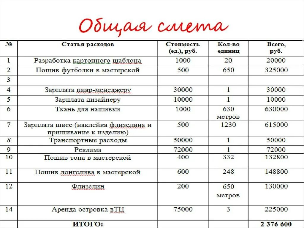 Смета на лпх. Смета. Смета проекта. Сомипаление сметы для проекта. Как составить смету.