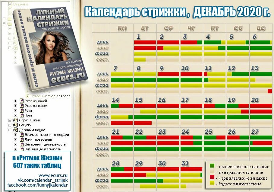 Лунный календарь стрижек. Календарь стрижек на декабрь. Лучший день для стрижки в декабре. Лучшие дни для стрижки. Стрижка женская в апреле 2024 благоприятные