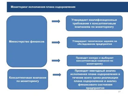 План оздоровления финансов