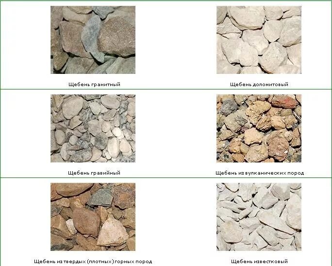 Гравий фракции 5-20 и 20-40 разница. Щебень гравийный гранитный известняковый. Щебень изверженных пород фракции 5-20 мм. Щебень гравийный известняковый гранитный отличия. Гост камни природные