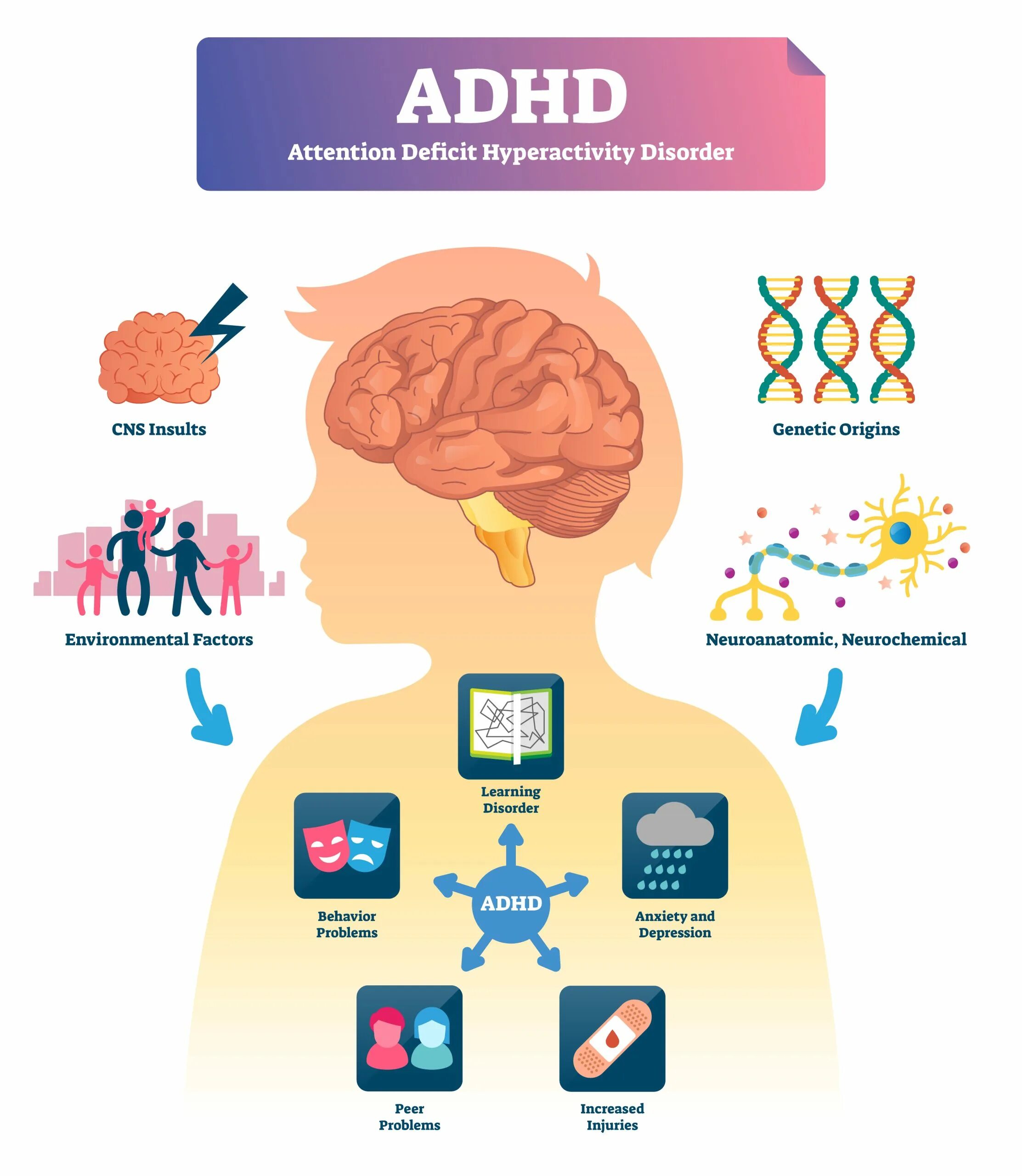 Attention disorders. Синдром дефицита внимания. Диагноз ADHD что это. Значок СДВГ. Синдром дефицита внимания и гиперактивности инфографика.