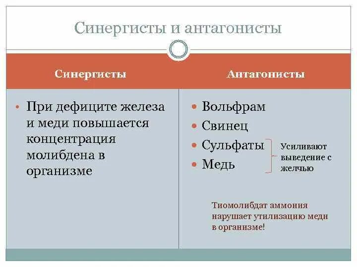 Допегит фармакологический эффект. Препараты железа антагонист. Микроэлементы антагонисты железа. Таблица препаратов при онкологии. Укажите препарат для лечения железодефицитной анемии:.
