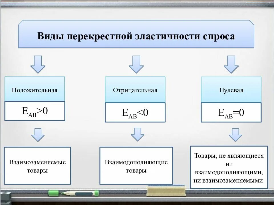 0 положительное или отрицательное. Отрицательная плавучесть у человека. Нулевая отрицательная. Экономическая прибыль положительная отрицательная. Положительное 0 и отрицательное.