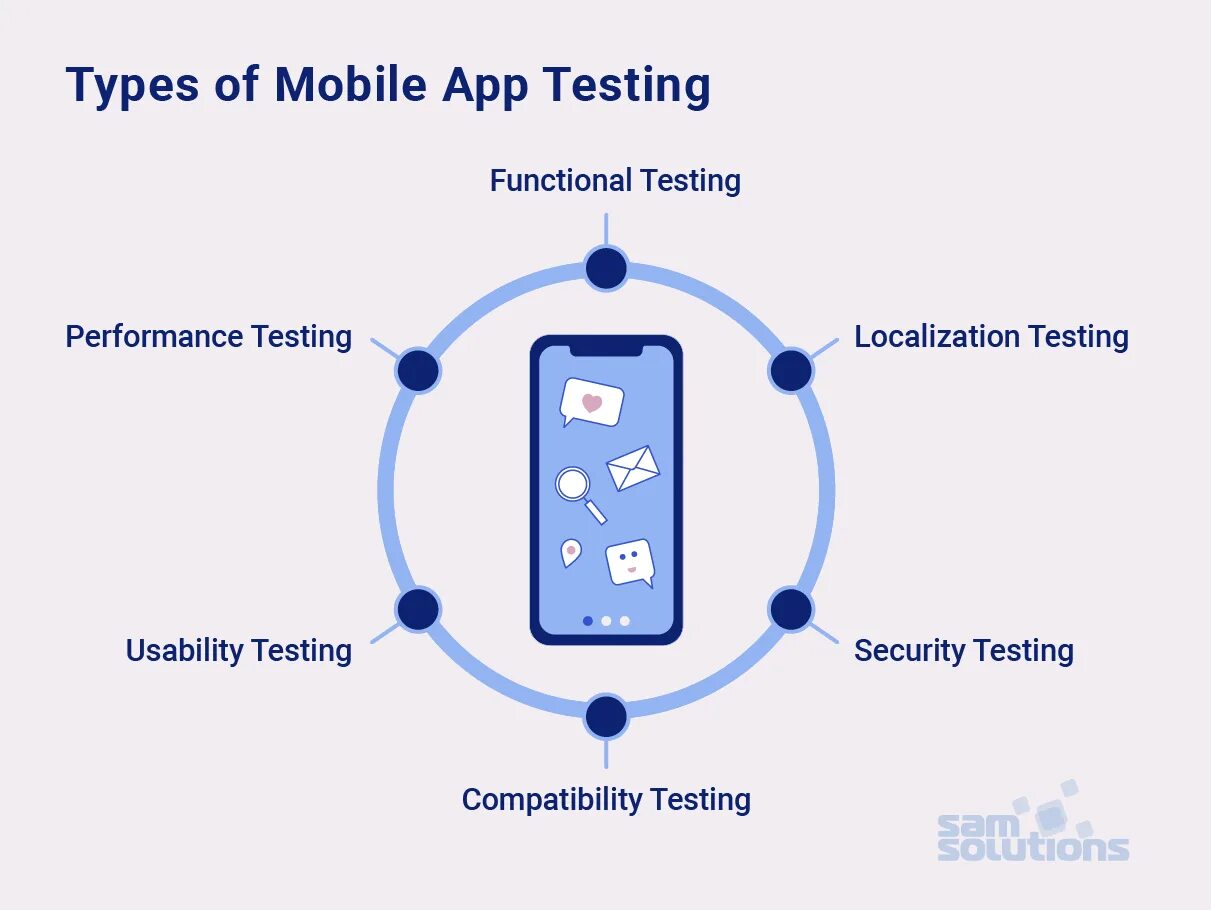 Testing app ru. Тестирование мобильных приложений. Тестировщик мобильных приложений. Инструменты для тестирования мобильных приложений. Ручное тестирование мобильных приложений.