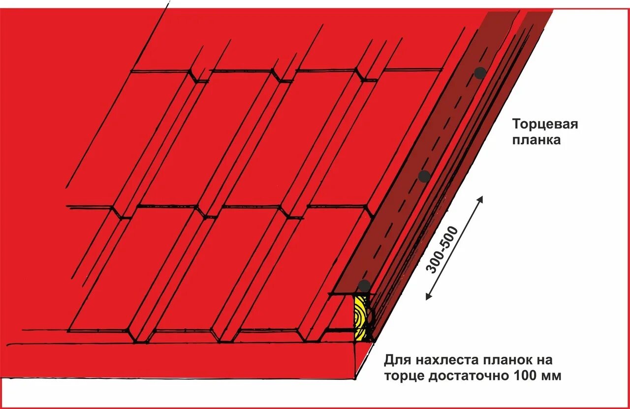Как крепить п планку