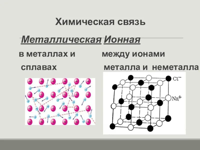 Металлическая связь химия 8 класс. Металлическая связь схема. Химическая связь в металлах и сплавах. Металлическая связь в химии. Какой химической связью образованы металлы