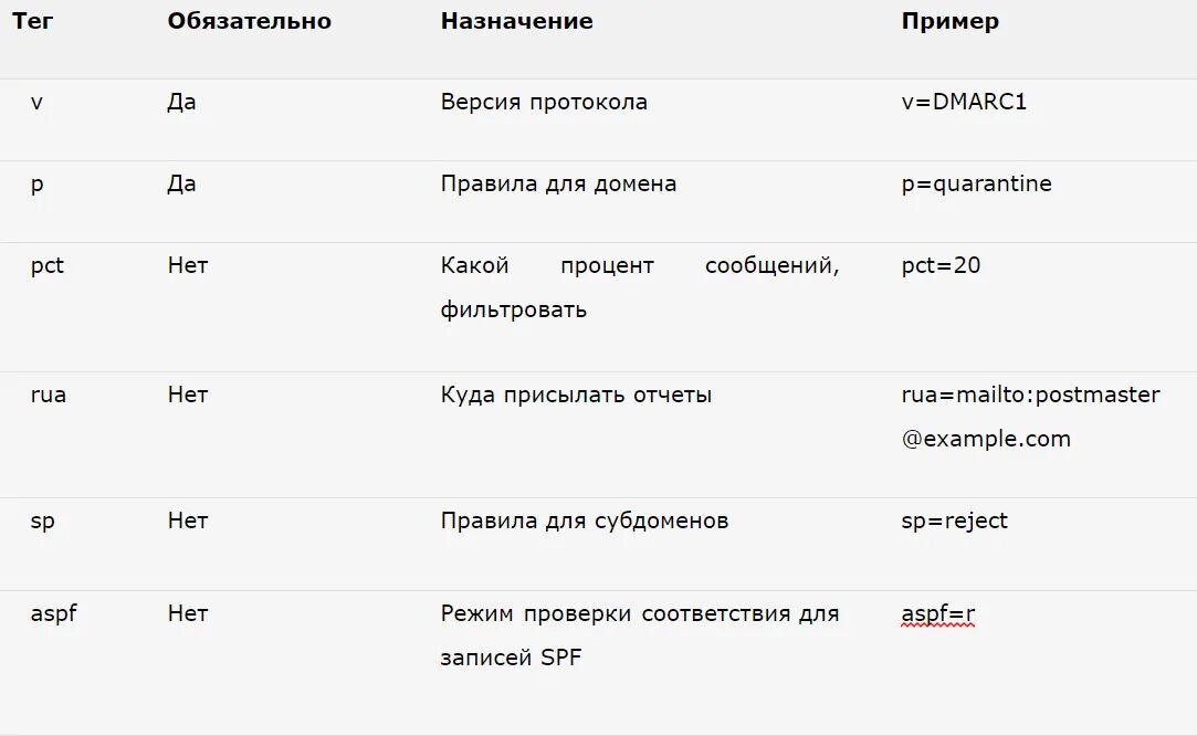 Dmarc для домена. Пример SPF записи. SPF запись для домена пример записи. DMARC запись для домена. Пример настроек SPF.