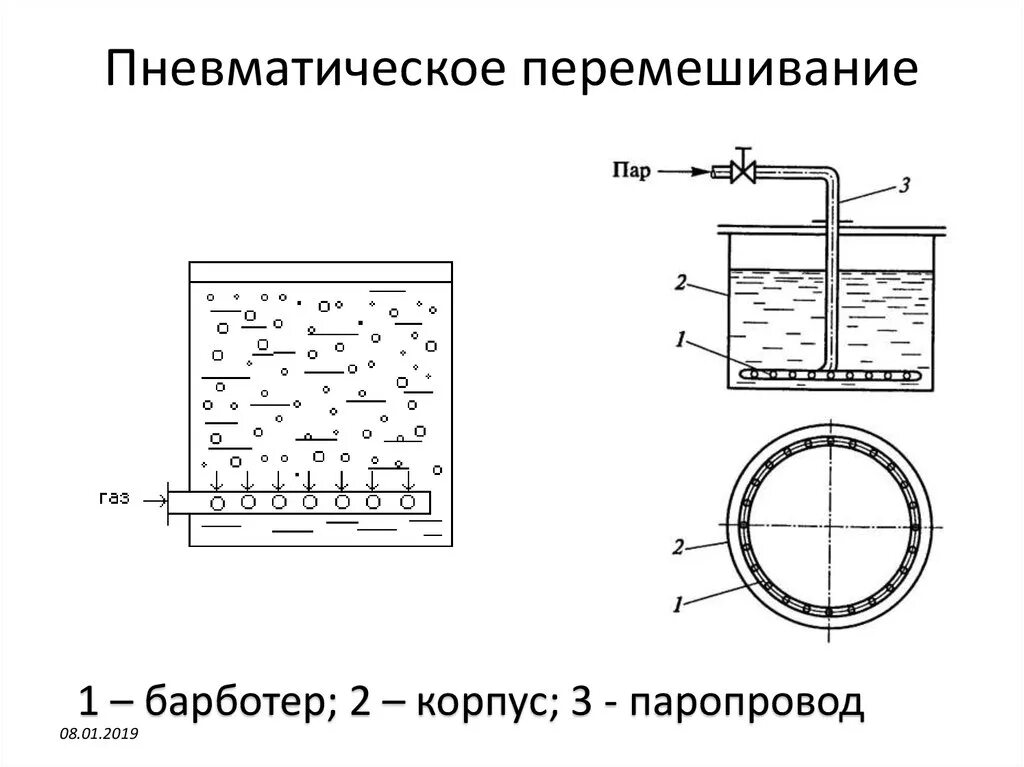 Перемешивание и растворение. Пневматическое перемешивание. Струйное перемешивание. Барботер чертеж. Барботажное перемешивание. Пневматическое перемешивание барботеры.