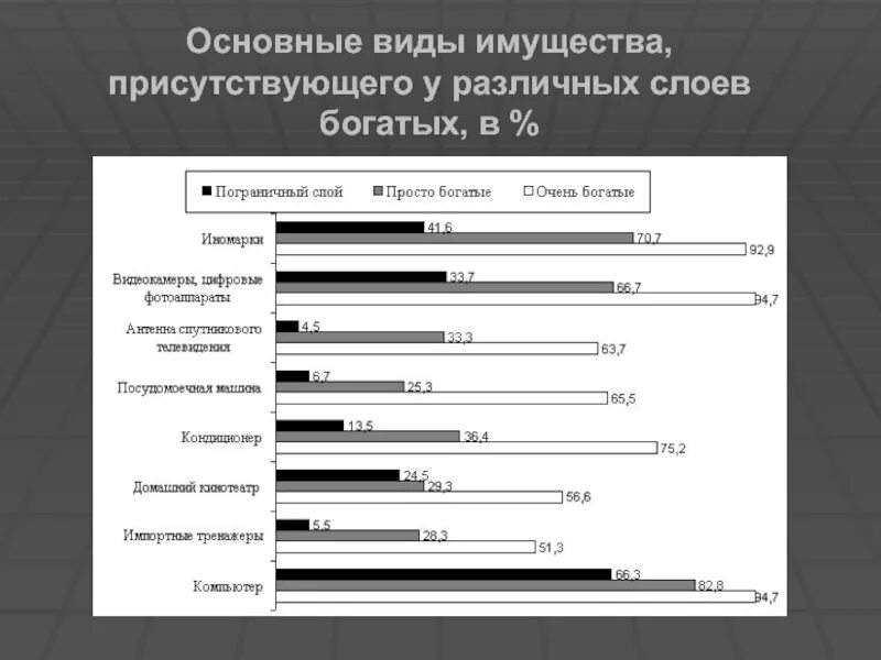 Социальная структура современного российского общества. Социальная структура современной России. Слои в структуре российского общества. Различные слои общества в России. Социальные слои рф