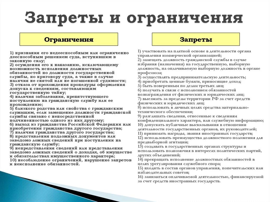 Обязанность от требование отличить. Ограничения и запреты на гражданской службе. Запреты и ограничения на государственной гражданской службе кратко. Запреты и ограничения на государственной гражданской службе 79. Отличие запрета от ограничений Гражданская служба.