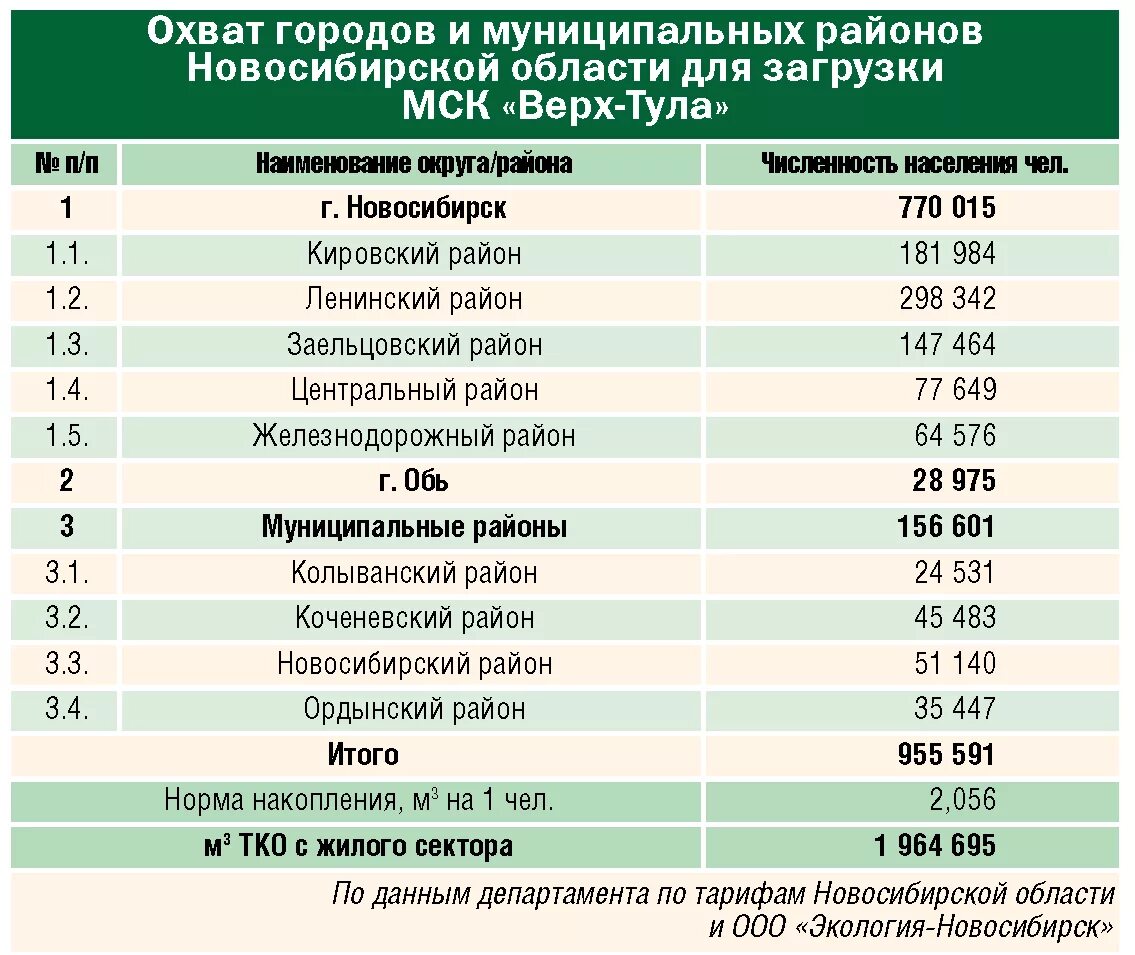 Сайт экология новосибирской области. Экология-Новосибирск тарифы. Экология-Новосибирск тарифы 2022.