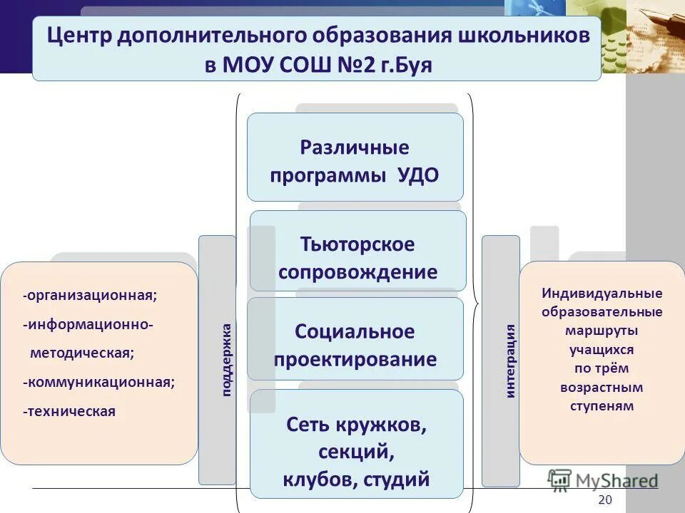 Программа удо. Модель выявления поддержки и развития одарённых детей. Программа дошкольного образования. Актуальность пояснительной записки для слепых детей. Разработка и реализация педагогических проектов.