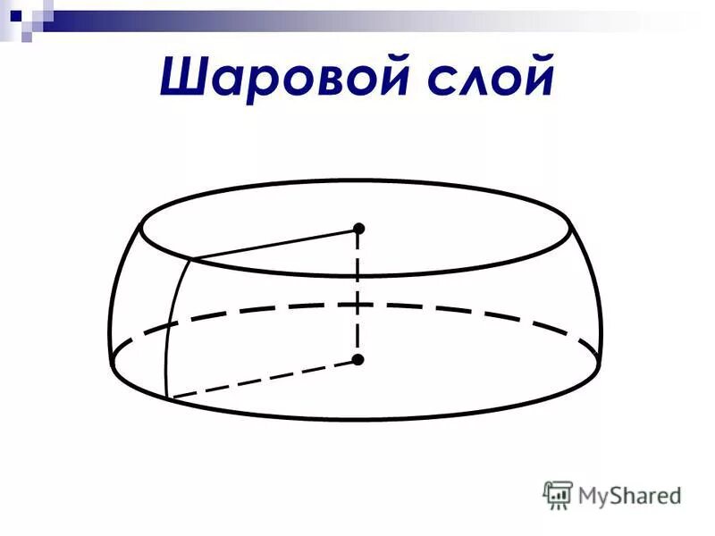 Формула шарового слоя