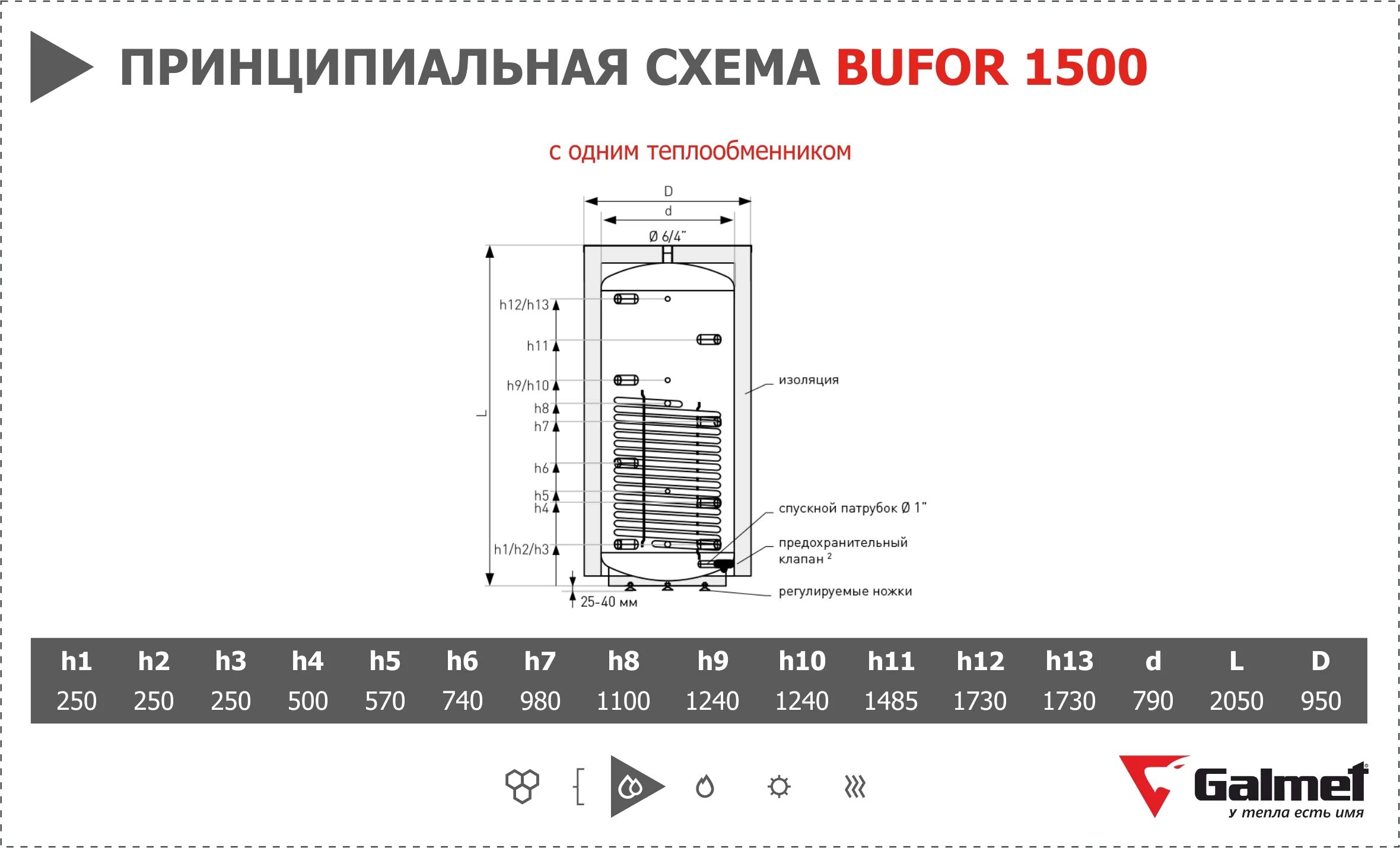 Буферная ёмкость Galmet Bufor. Теплоаккумулятор для твердотопливного котла с теплообменником. Буферная емкость Galmet Bufor 500 70-500000. Буферная ёмкость Galmet 800.