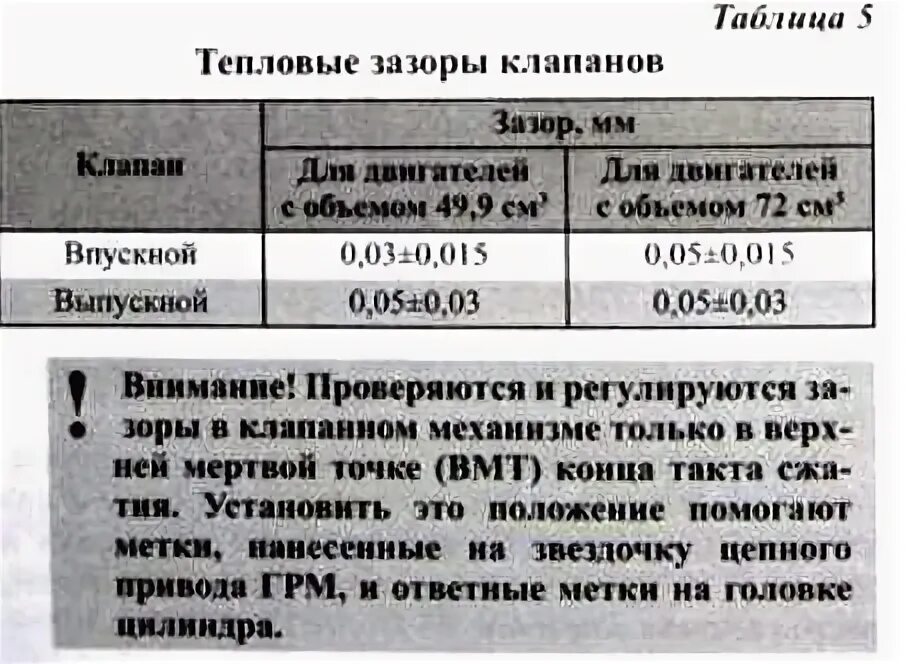 Какие зазоры клапанов на 110 кубов