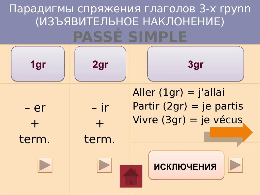 Глаголы с неполной парадигмой спряжения. Спряжения в чешском языке. Парадигма глагола. Парадигма в английском языке примеры. Парадигма глагола.