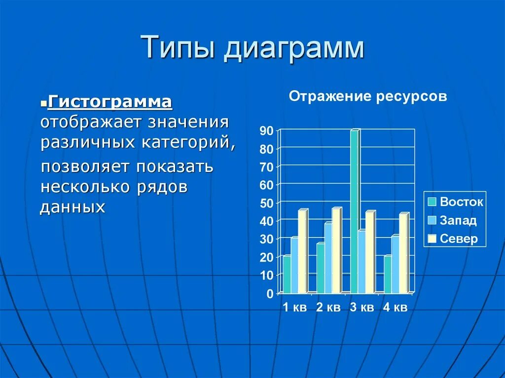 Для каких сравнений подходит гистограмма. Виды диаграмм. типы графиков и диаграмм. тип диаграммы гистограмма. построение диаграмм и графиков.