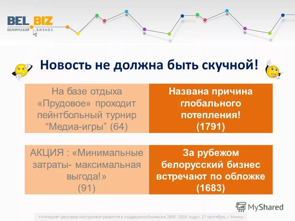 как открыть бизнес в беларуси